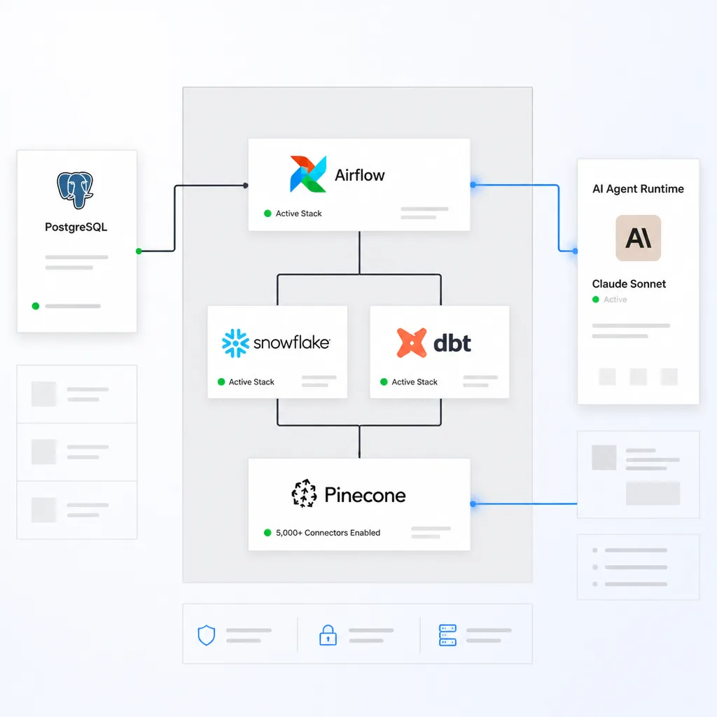 One Ecosystem for the Entire Data Stack
